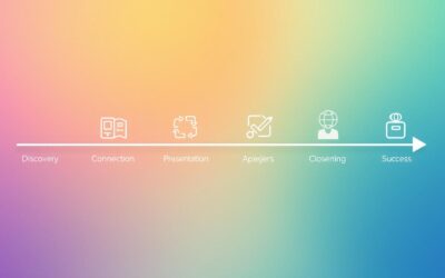 Straight Line Selling: A Step-by-Step Guide to Sales Success